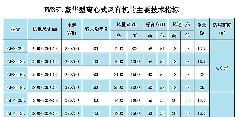 冷热风幕机如何解析？解析方法有哪些常见问题？  第2张