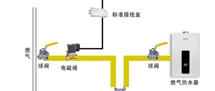 燃气热水器不打火怎么办？几种原因的解决方法是什么？  第1张