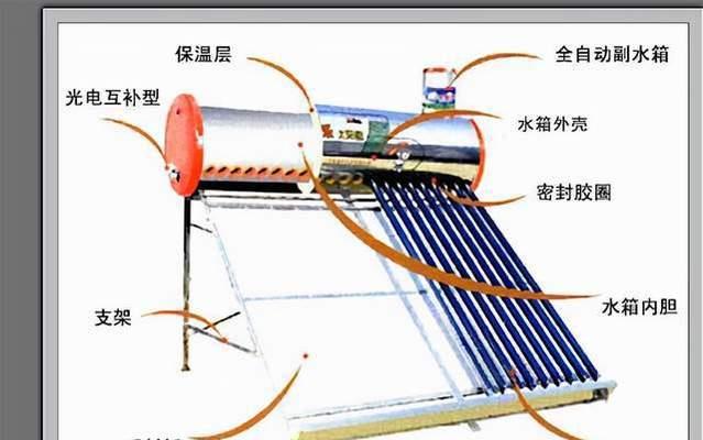 火王热水器显示e7是什么原因？如何解决？  第1张