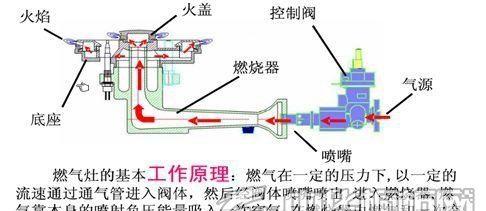 集成灶开小火的正确方法是什么？如何安全高效地使用集成灶小火功能？  第3张