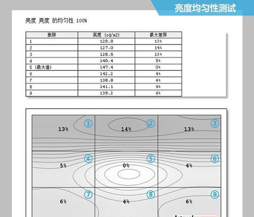 液晶电视机亮度不足如何解决？  第3张