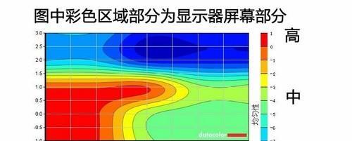 液晶电视机亮度不足如何解决？  第1张