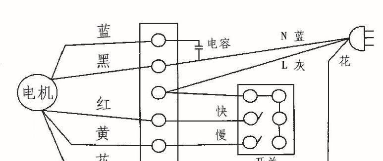 风幕机风速小是什么原因？如何解决？  第3张