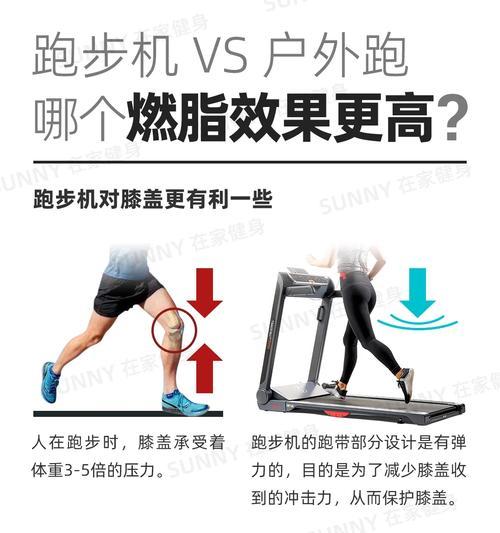 跑步机带子松了怎么调？维修步骤是什么？  第1张