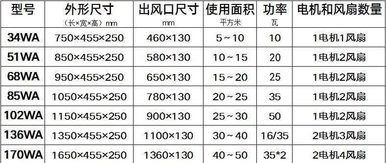 中央空调风机怎么安装？安装过程中常见问题有哪些？  第1张