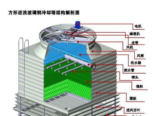 中央空调风机怎么安装？安装过程中常见问题有哪些？  第2张