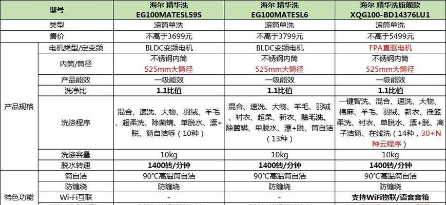 西门子波轮洗衣机e4故障怎么解决？维修步骤和常见原因是什么？  第3张