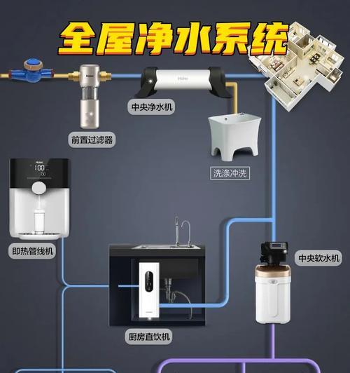 净水器不出热水是什么原因？如何快速解决？  第1张