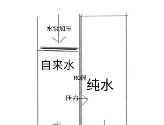 净水器不出热水是什么原因？如何快速解决？  第3张