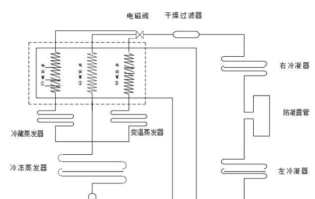 冰箱不制冷了怎么办？如何判断冰箱不制冷的原理是什么？  第3张