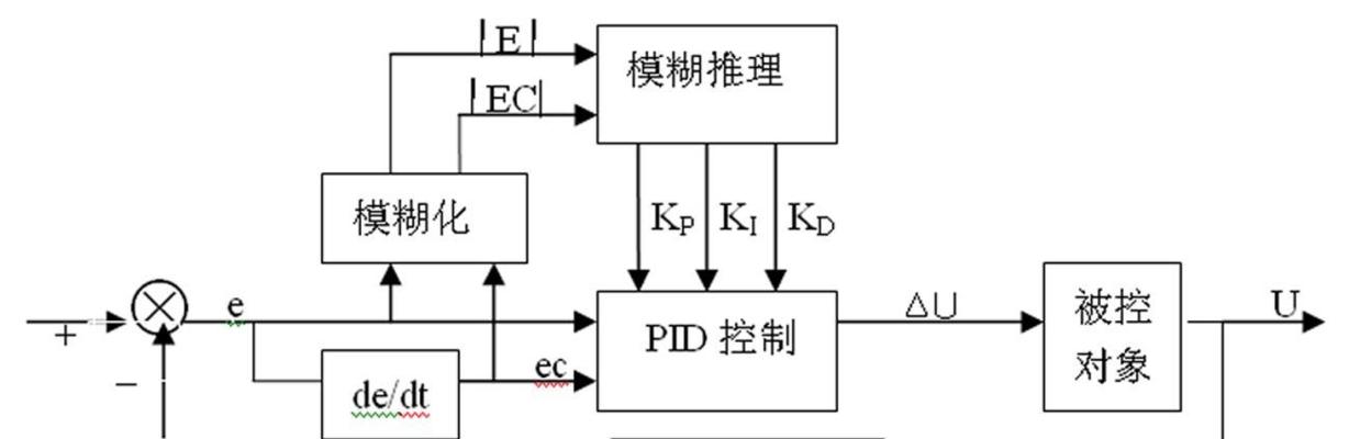 海尔热水器水温控制器故障原因是什么？电热水器温控器更换方法有哪些？  第3张