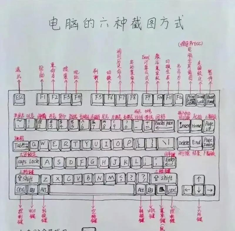 笔记本电脑如何输入键盘字母？  第2张