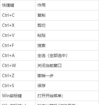 笔记本电脑截图快捷键是什么？Ctrl键如何配合使用？  第3张