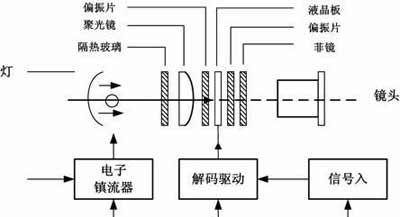 家庭室外投影仪如何选择配置？常见问题有哪些？  第2张